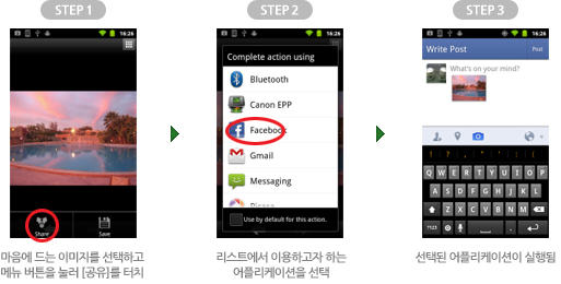 3) 이미지를 공유 상세설명 : STEP 1 마음에 드는 이미지를 선택하고 메뉴 버튼을 눌러 [공유]를 터치 → STEP 2 리스트에서 이용하고자 하는 애플리케이션 선택 → STEP 3 선택된 애플리케이션이 실행됨