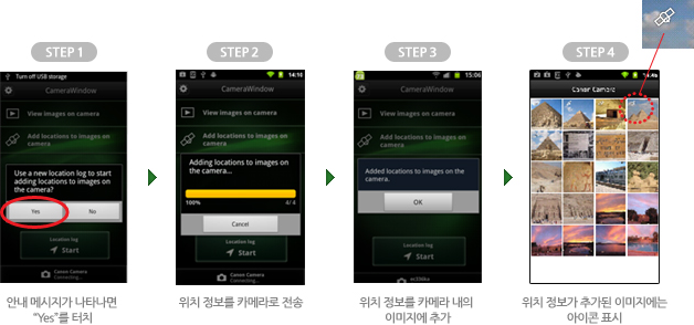 5) 위치 정보를 카메라로 전송 상세설명 : STEP 1 안내 메시지가 나타나면 [Yes]를 터치 → STEP 2 위치 정보를 카메라로 전송 → STEP 3 위치 정보를 카메라 내의 이미지에 추가 → STEP 4 위치 정보가 추가된 이미지에는 아이콘 표시