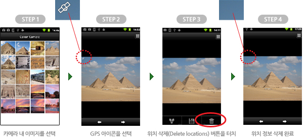 6) 이미지에 추가된 위치 정보의 삭제 상세설명 : STEP 1 카메라 내 이미지를 선택 → STEP 2 GPS 아이콘을 선택 → STEP 3 위치 삭제(Delete locations) 버튼을 터치 → STEP 4 위치 정보 삭제 완료