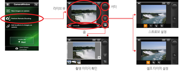 7) 리모트 촬영 상세설명 : 라이브 뷰 → 줌 → 셔터→ 촬영 이미지 확인→ 스트로보 설정→ 셀프 타이머 설정 