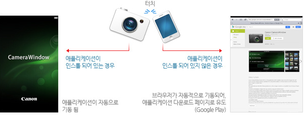 8) NFC 대응 [For Android 디바이스만 지원] 상세설명 :  터치 애플리케이션이 인스톨 되어 있는 경우 애플리케이션이 자동으로 기동 됨 / 애플리케이션이 인스톨 되어 있지 않은 경우 브라우저가 자동으로 기동되어, 애플리케이션 다운로드 페이지로 유도(Google Play)