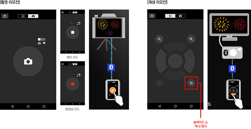 동영상 원격 촬영 시, 세세한 기능까지 스마트 디바이스에서  설정할 수 있습니다.원격 조작으로 동영상을 촬영 시 카메라에 가까이 가지 못하는 상황에서도 Camera Connect로 동영상 촬영 및 기능 설정이 가능합니다.
				